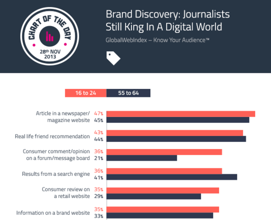 Omni-channel audience targeting