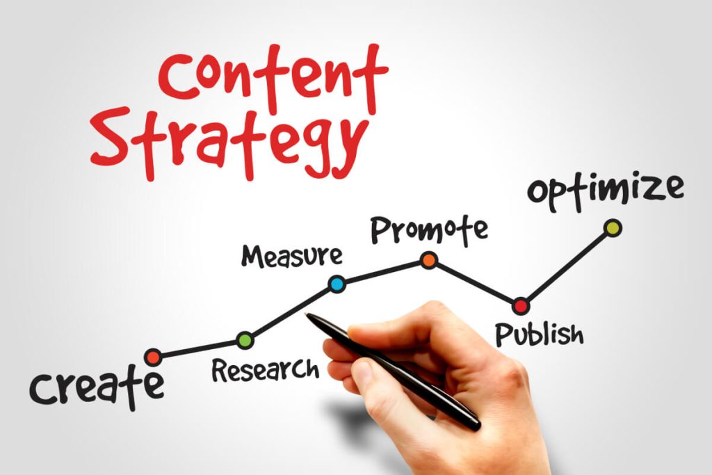 Content Strategy: Creation, Publishing & Promotion