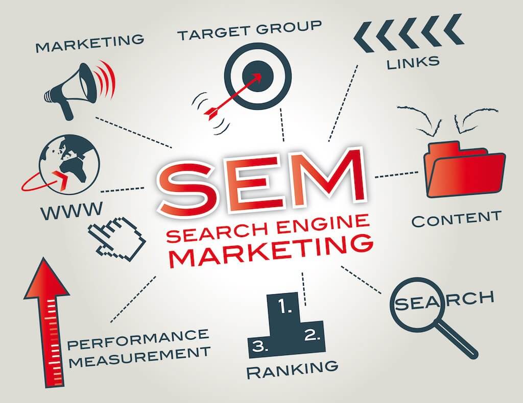 search engine marketing