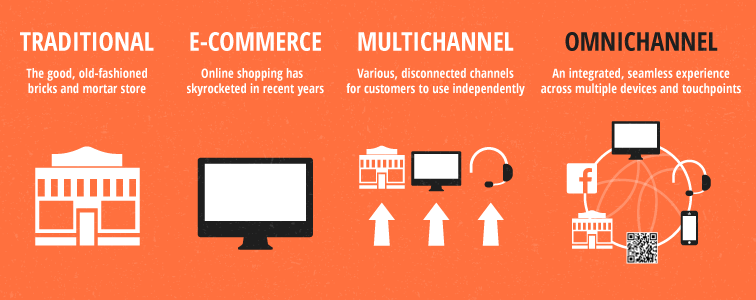 Traditional to Omnichannel