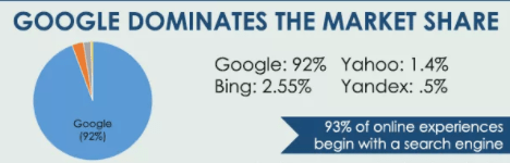 2017 SEO Statistics Inforgraphic RG Web Solutions