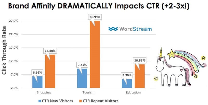 brand affinity graph