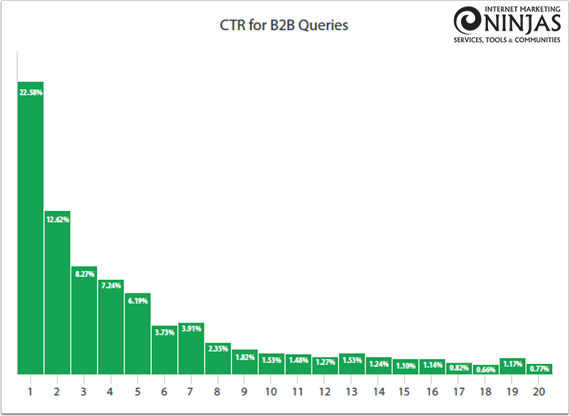 new ctr study 03