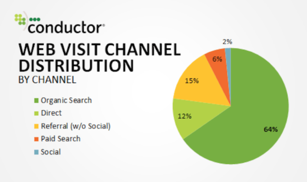 organic search graph optimization 1024x606