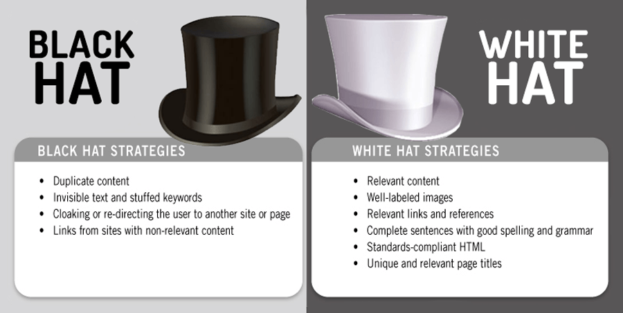 black hat SEO strategy