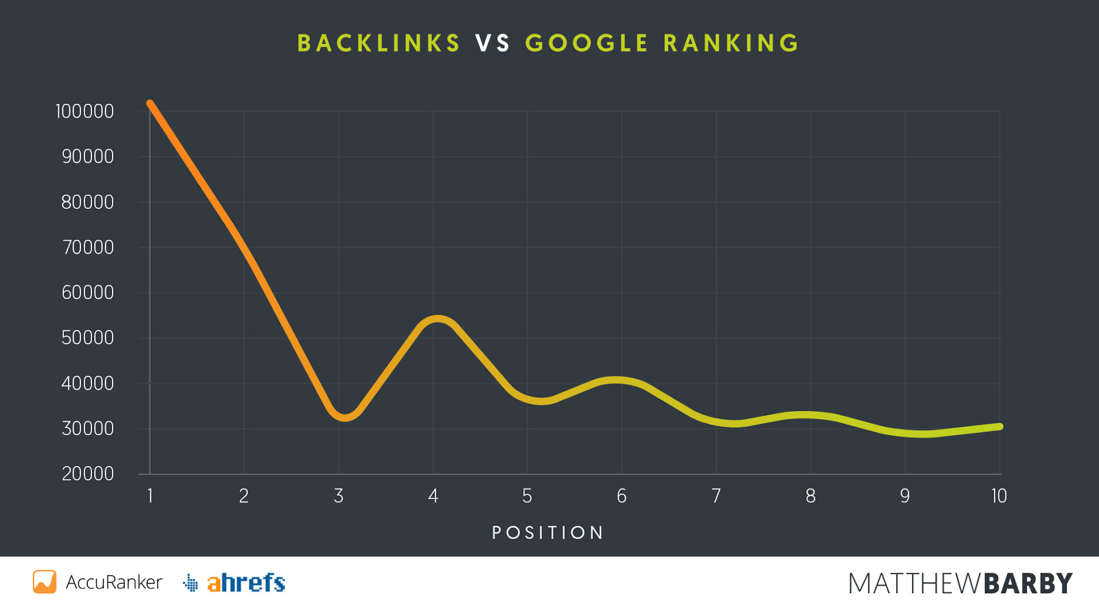 backlinks vs google ranking