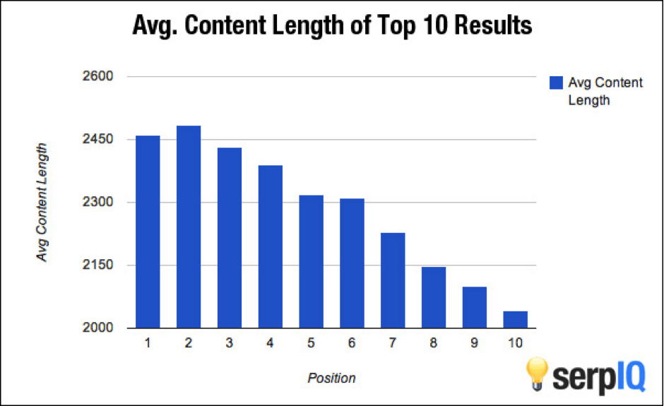 content length