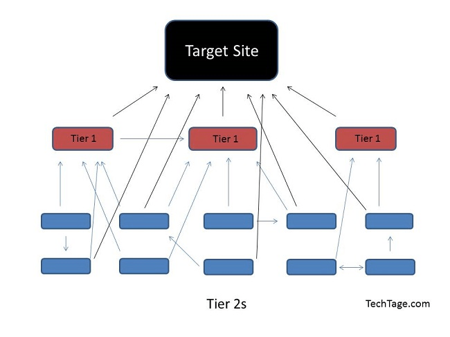 target site