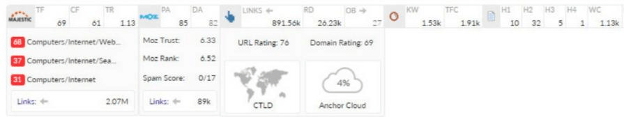 SerpWorx to discover how your competitors are ranking so high