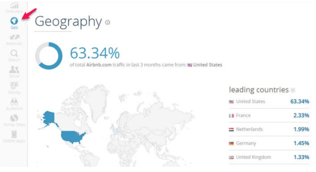 market demographics