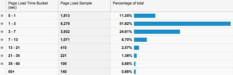 21 Actionable Google Analytics Tips That’ll Boost Your Sales