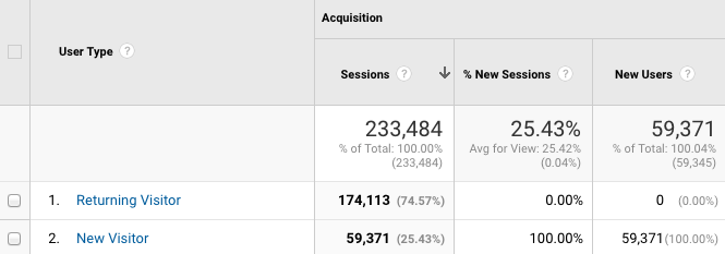 21 Actionable Google Analytics Tips That’ll Boost Your Sales