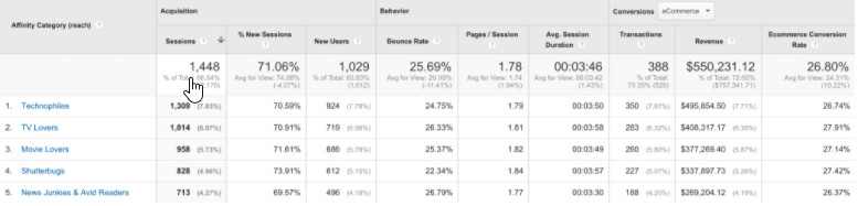 21 Actionable Google Analytics Tips That’ll Boost Your Sales