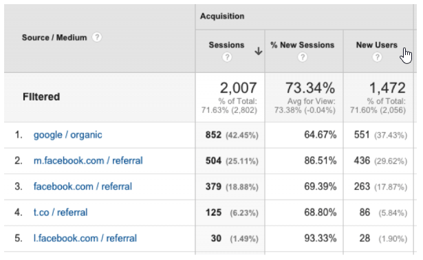 21 Actionable Google Analytics Tips That’ll Boost Your Sales