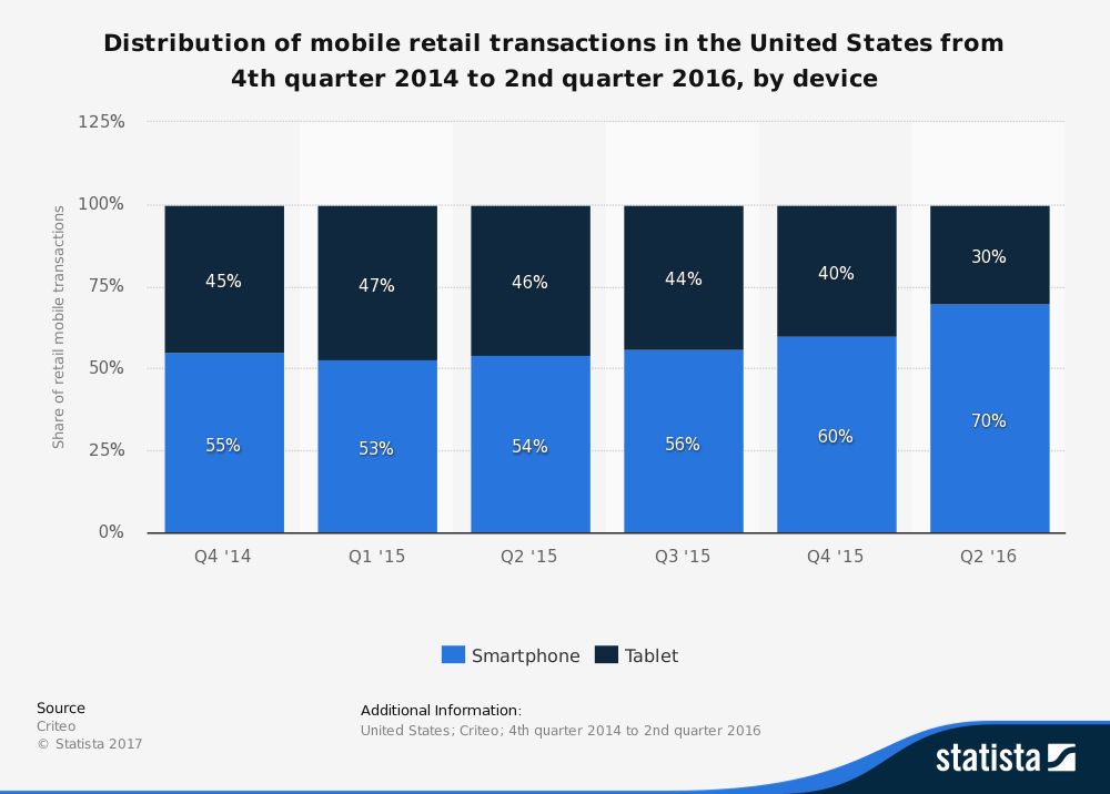 Transactions