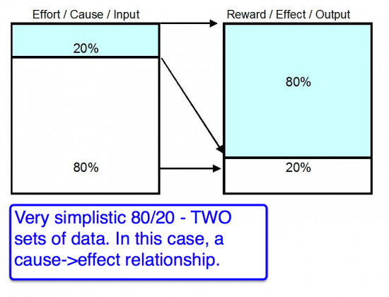 simplistic representation