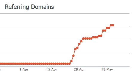 boost your referring domains significantly