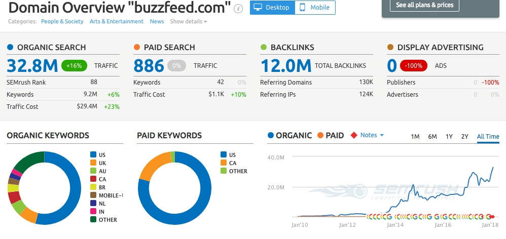 Domain overview