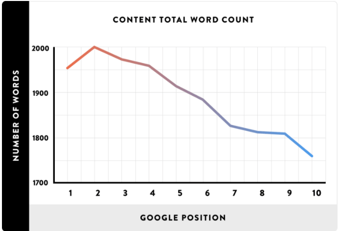 content total word count