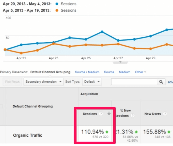 increase organic traffic