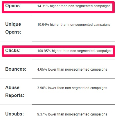 Segment your email lists