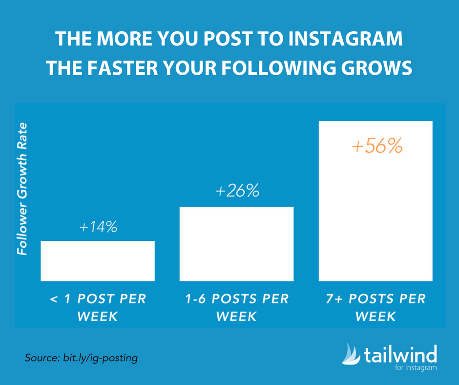 Instagram Posting Schedule