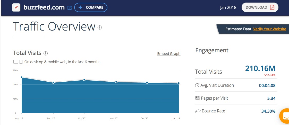 Traffic overview