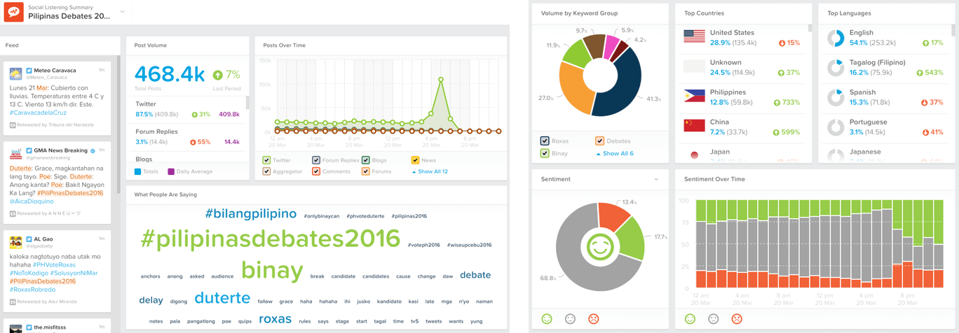 social-listening tools like Hootsuite or Social Studio