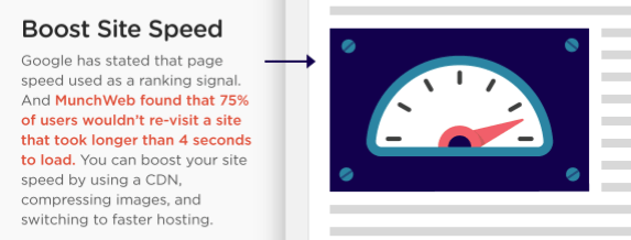 site speed