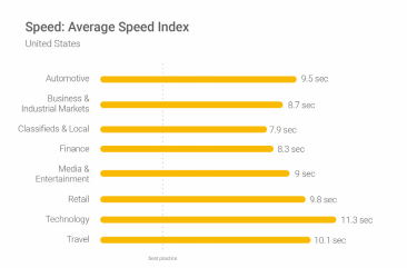 site speed2