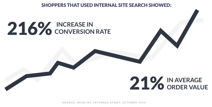 sitesearch