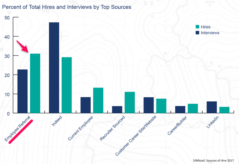 sources of hiring