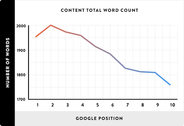 number of words