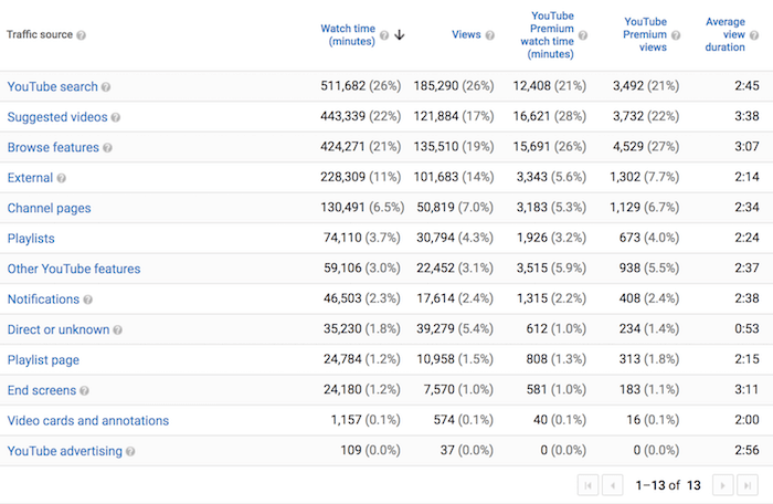 The 7 Biggest SEO Lessons I Learned from a Google Employee