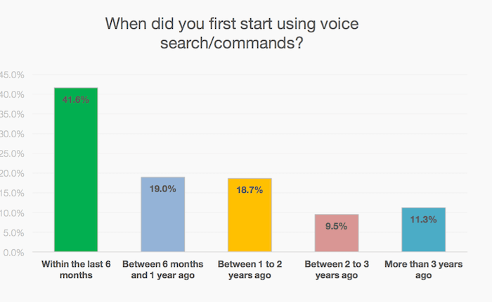 The 7 Biggest SEO Lessons I Learned from a Google Employee