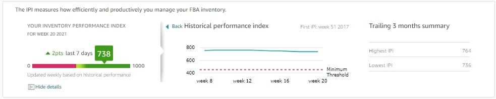 Improve IPI