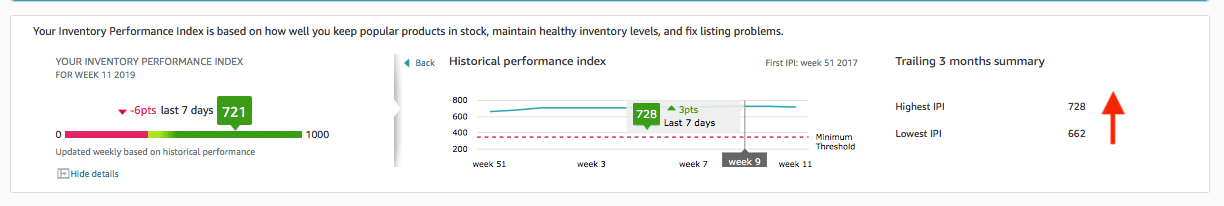 BLING BIJOUX Jewelry Inventory Performance Index