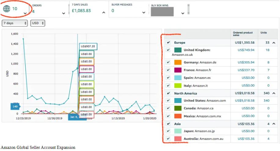 Amazon Global Seller Account Expansion