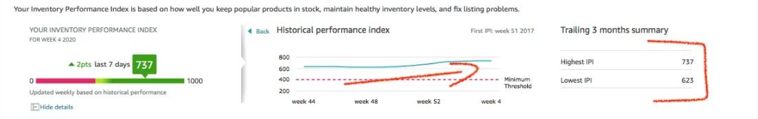 Inventory Performance Index