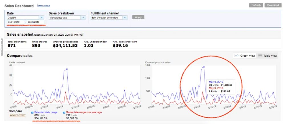 Sales Dashboard