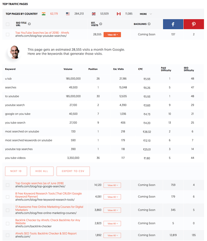 How to Find the Right Keywords to Rank #1 on Google For