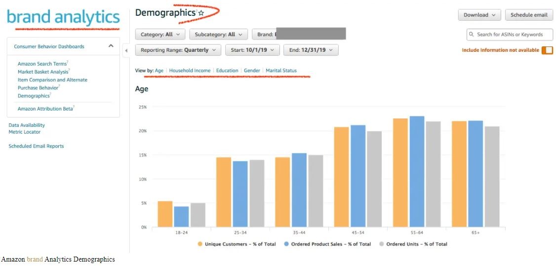 Amazon Brand Analytics Demographics