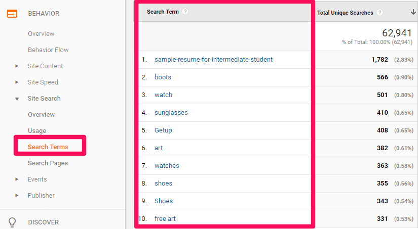 Search Terms on Google Analytics