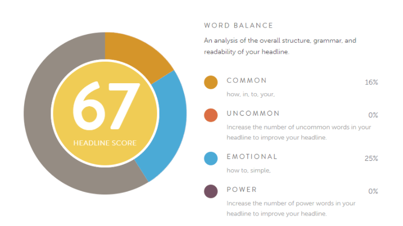 Word Balance