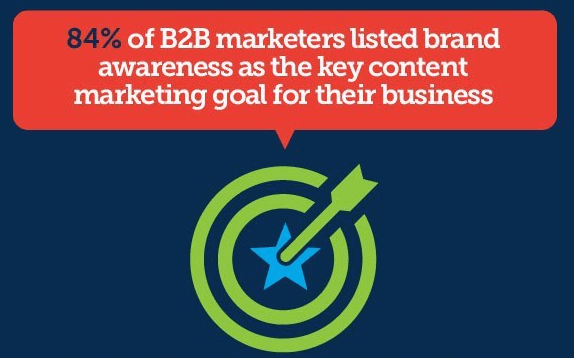 b2b marketers