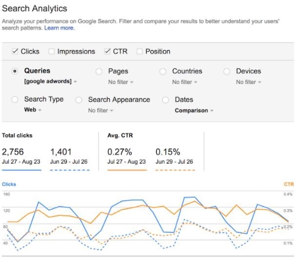 how-to-related post and action-oriented