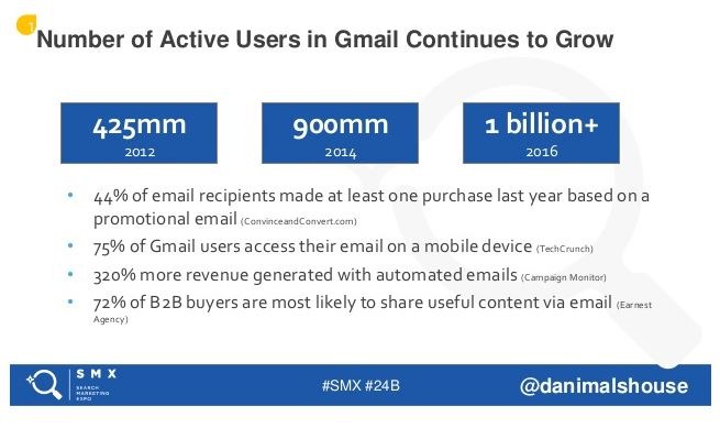 Enhance Marketing Strategy and Remarket Leads Through Gmail Ads