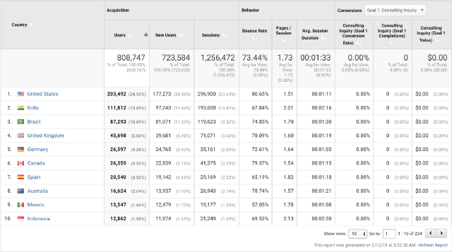 metric table