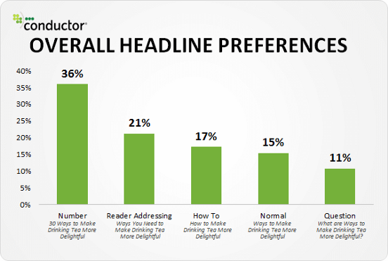 powerful title preferences