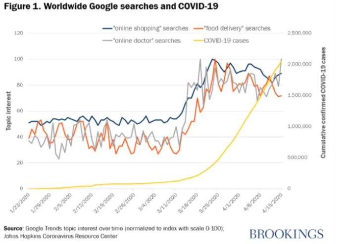 Optimizing E-Commerce In The Fight Off COVID-19